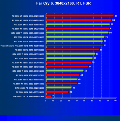 Видеокарта Yeston GeForce RTX 3080 Sakura Hitomi Flower Wedding (10 ГБ):, фото 94