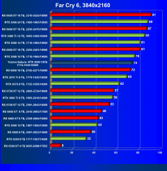 Видеокарта Yeston GeForce RTX 3080 Sakura Hitomi Flower Wedding (10 ГБ):, фото 61