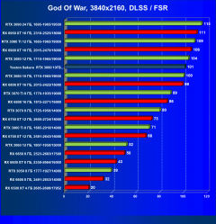 Видеокарта Yeston GeForce RTX 3080 Sakura Hitomi Flower Wedding (10 ГБ):, фото 73
