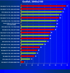 Видеокарта Yeston GeForce RTX 3080 Sakura Hitomi Flower Wedding (10 ГБ):, фото 55