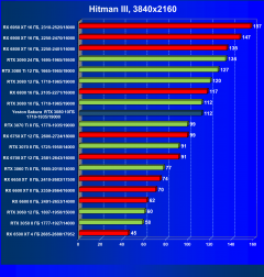 Видеокарта Yeston GeForce RTX 3080 Sakura Hitomi Flower Wedding (10 ГБ):, фото 37