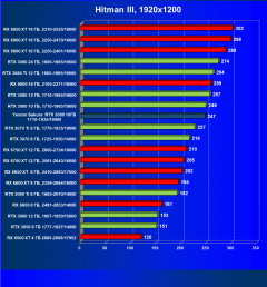 Видеокарта Yeston GeForce RTX 3080 Sakura Hitomi Flower Wedding (10 ГБ):, фото 35
