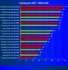 Видеокарта Yeston GeForce RTX 3080 Sakura Hitomi Flower Wedding (10 ГБ):, фото 38
