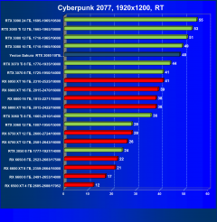 Видеокарта Yeston GeForce RTX 3080 Sakura Hitomi Flower Wedding (10 ГБ):, фото 65