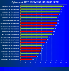 Видеокарта Yeston GeForce RTX 3080 Sakura Hitomi Flower Wedding (10 ГБ):, фото 68