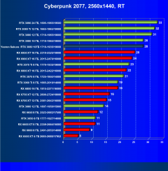 Видеокарта Yeston GeForce RTX 3080 Sakura Hitomi Flower Wedding (10 ГБ):, фото 66