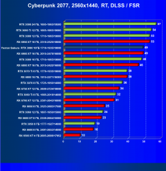 Видеокарта Yeston GeForce RTX 3080 Sakura Hitomi Flower Wedding (10 ГБ):, фото 69
