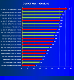 Видеокарта Yeston GeForce RTX 3080 Sakura Hitomi Flower Wedding (10 ГБ):, фото 41