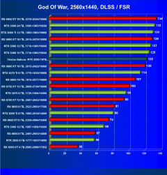 Видеокарта Yeston GeForce RTX 3080 Sakura Hitomi Flower Wedding (10 ГБ):, фото 72
