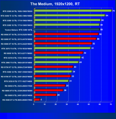 Видеокарта Yeston GeForce RTX 3080 Sakura Hitomi Flower Wedding (10 ГБ):, фото 80
