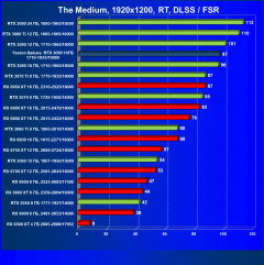 Видеокарта Yeston GeForce RTX 3080 Sakura Hitomi Flower Wedding (10 ГБ):, фото 77
