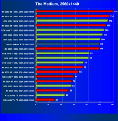 Видеокарта Yeston GeForce RTX 3080 Sakura Hitomi Flower Wedding (10 ГБ):, фото 51