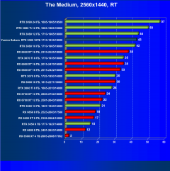 Видеокарта Yeston GeForce RTX 3080 Sakura Hitomi Flower Wedding (10 ГБ):, фото 81