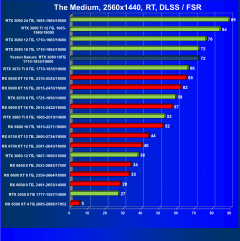 Видеокарта Yeston GeForce RTX 3080 Sakura Hitomi Flower Wedding (10 ГБ):, фото 78