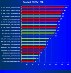 Видеокарта Yeston GeForce RTX 3080 Sakura Hitomi Flower Wedding (10 ГБ):, фото 53