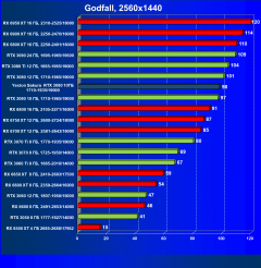 Видеокарта Yeston GeForce RTX 3080 Sakura Hitomi Flower Wedding (10 ГБ):, фото 54