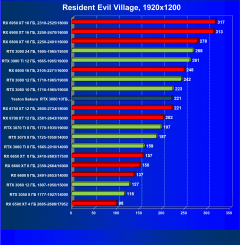 Видеокарта Yeston GeForce RTX 3080 Sakura Hitomi Flower Wedding (10 ГБ):, фото 56