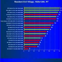 Видеокарта Yeston GeForce RTX 3080 Sakura Hitomi Flower Wedding (10 ГБ):, фото 86