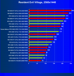 Видеокарта Yeston GeForce RTX 3080 Sakura Hitomi Flower Wedding (10 ГБ):, фото 57