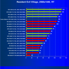 Видеокарта Yeston GeForce RTX 3080 Sakura Hitomi Flower Wedding (10 ГБ):, фото 87