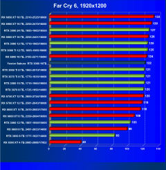 Видеокарта Yeston GeForce RTX 3080 Sakura Hitomi Flower Wedding (10 ГБ):, фото 59