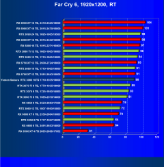 Видеокарта Yeston GeForce RTX 3080 Sakura Hitomi Flower Wedding (10 ГБ):, фото 89