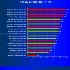 Видеокарта Yeston GeForce RTX 3080 Sakura Hitomi Flower Wedding (10 ГБ):, фото 92