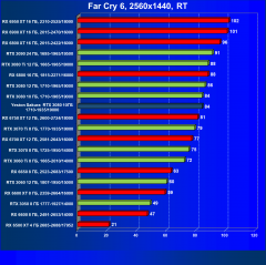 Видеокарта Yeston GeForce RTX 3080 Sakura Hitomi Flower Wedding (10 ГБ):, фото 90