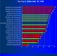 Видеокарта Yeston GeForce RTX 3080 Sakura Hitomi Flower Wedding (10 ГБ):, фото 93