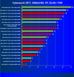 Видеокарта Yeston GeForce RTX 3080 Sakura Hitomi Flower Wedding (10 ГБ):, фото 70