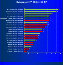 Видеокарта Yeston GeForce RTX 3080 Sakura Hitomi Flower Wedding (10 ГБ):, фото 67