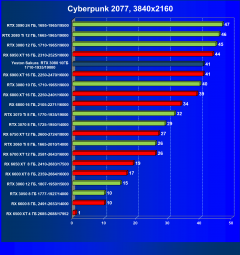 Видеокарта Yeston GeForce RTX 3080 Sakura Hitomi Flower Wedding (10 ГБ):, фото 40