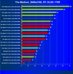 Видеокарта Yeston GeForce RTX 3080 Sakura Hitomi Flower Wedding (10 ГБ):, фото 79