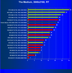 Видеокарта Yeston GeForce RTX 3080 Sakura Hitomi Flower Wedding (10 ГБ):, фото 82