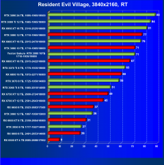 Видеокарта Yeston GeForce RTX 3080 Sakura Hitomi Flower Wedding (10 ГБ):, фото 88