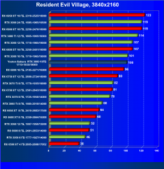 Видеокарта Yeston GeForce RTX 3080 Sakura Hitomi Flower Wedding (10 ГБ):, фото 58