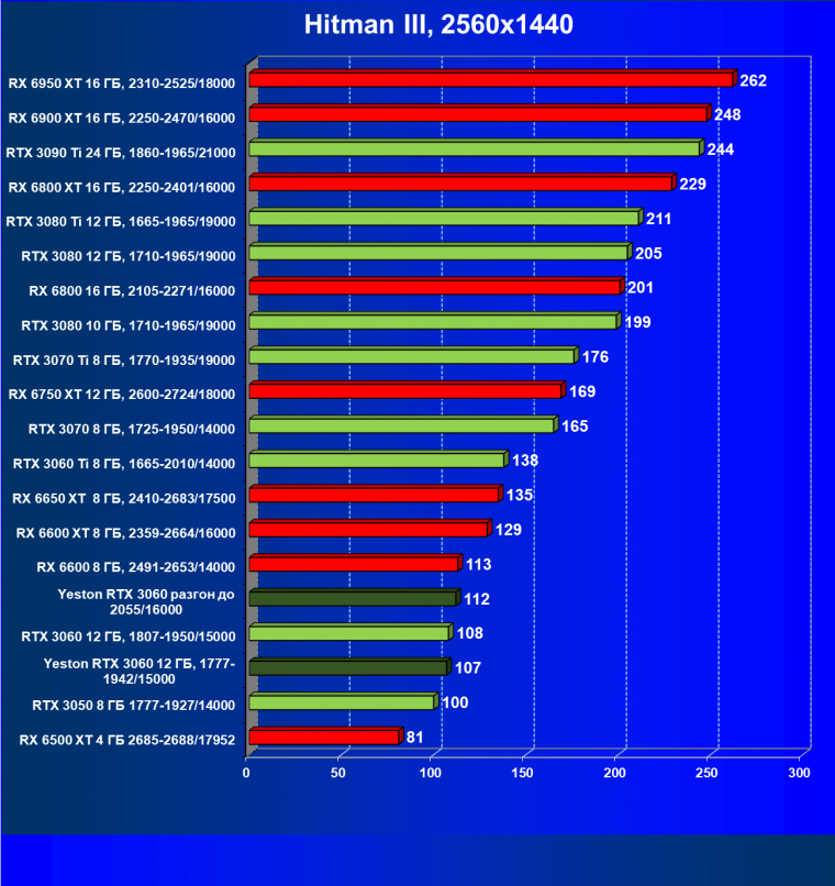Видеокарта Yeston GeForce RTX 3060 «Шесть Стражников» 12G (12 ГБ):, фото 34