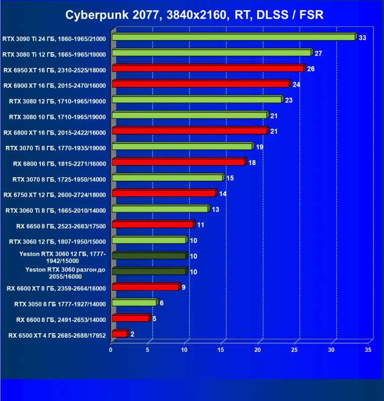 Видеокарта Yeston GeForce RTX 3060 «Шесть Стражников» 12G (12 ГБ):, фото 68