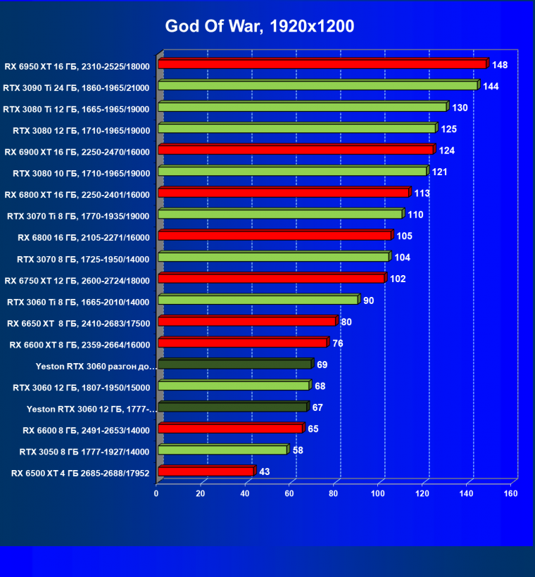Видеокарта Yeston GeForce RTX 3060 «Шесть Стражников» 12G (12 ГБ):, фото 39