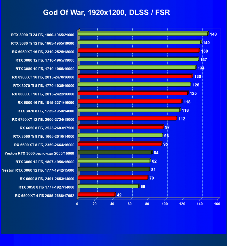 Видеокарта Yeston GeForce RTX 3060 «Шесть Стражников» 12G (12 ГБ):, фото 69
