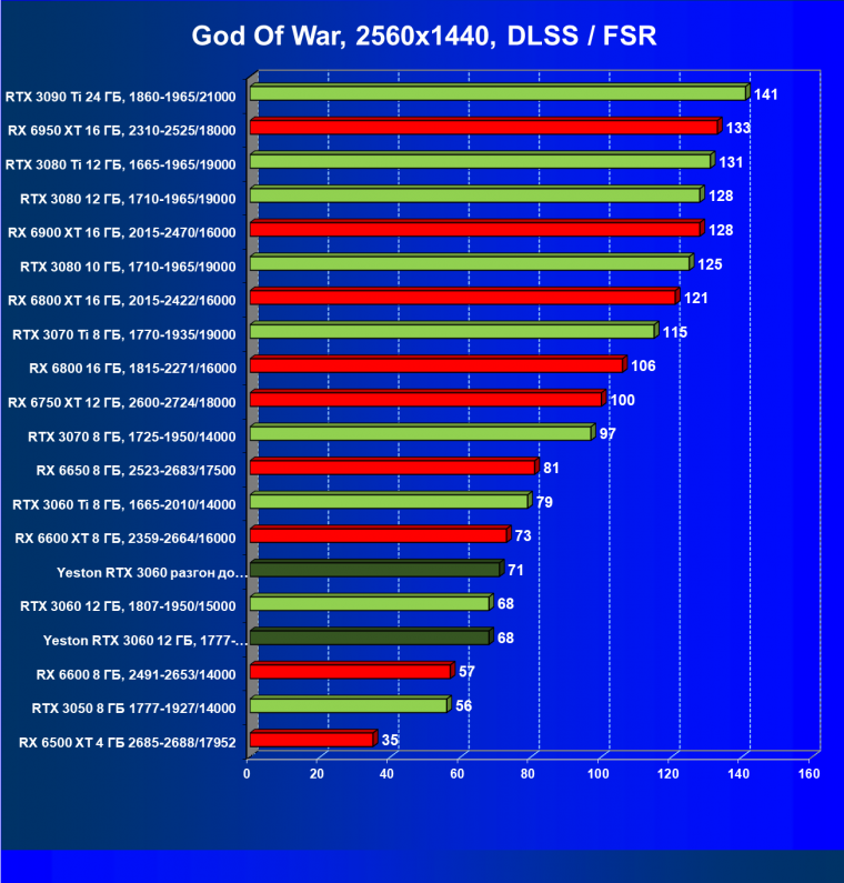 Видеокарта Yeston GeForce RTX 3060 «Шесть Стражников» 12G (12 ГБ):, фото 70