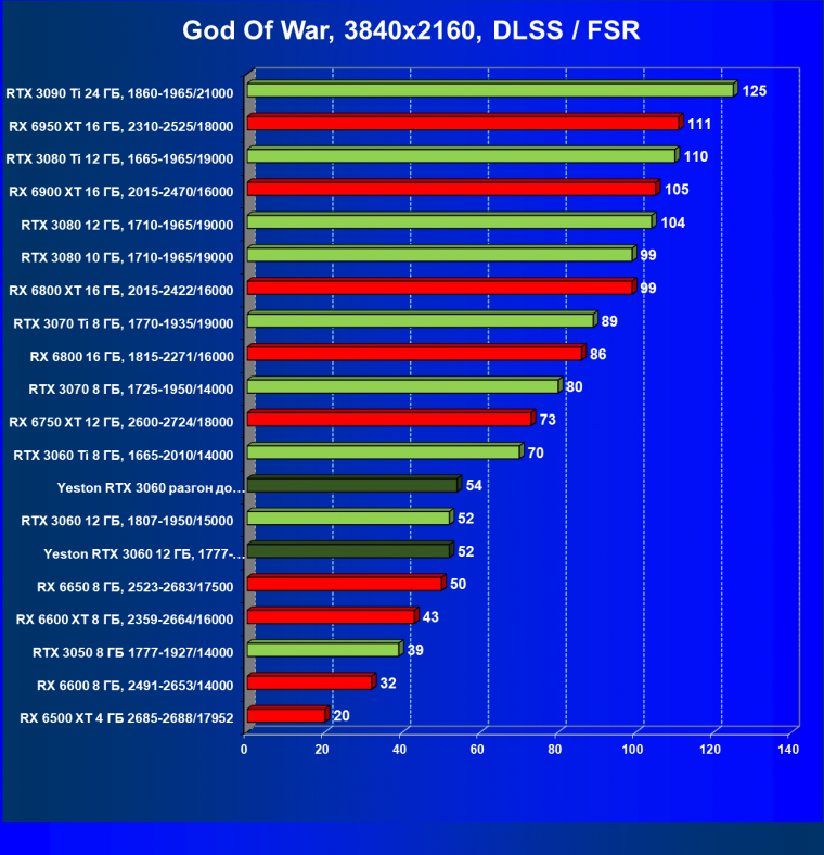 Видеокарта Yeston GeForce RTX 3060 «Шесть Стражников» 12G (12 ГБ):, фото 71