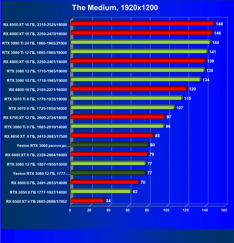 Видеокарта Yeston GeForce RTX 3060 «Шесть Стражников» 12G (12 ГБ):, фото 48