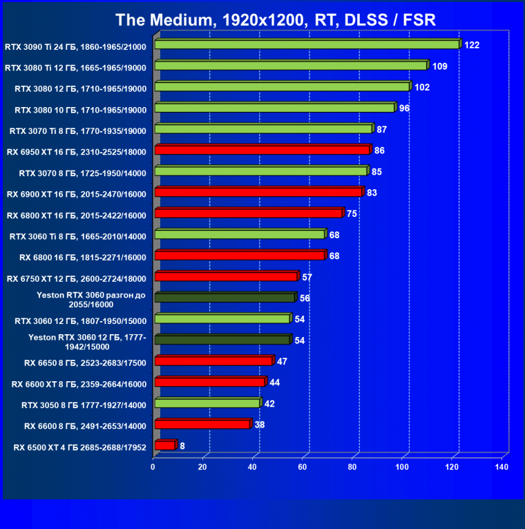 Видеокарта Yeston GeForce RTX 3060 «Шесть Стражников» 12G (12 ГБ):, фото 81
