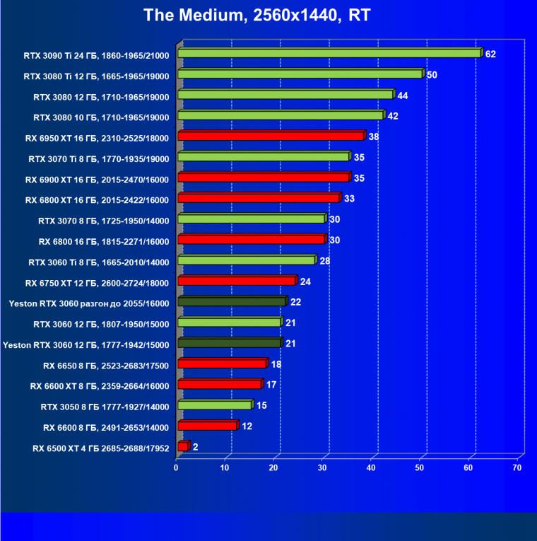 Видеокарта Yeston GeForce RTX 3060 «Шесть Стражников» 12G (12 ГБ):, фото 79