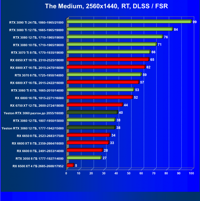 Видеокарта Yeston GeForce RTX 3060 «Шесть Стражников» 12G (12 ГБ):, фото 82