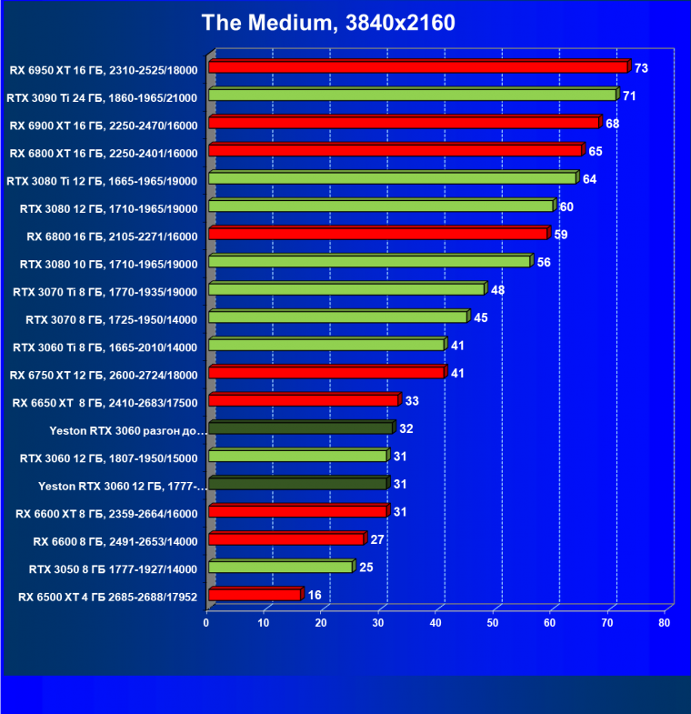 Видеокарта Yeston GeForce RTX 3060 «Шесть Стражников» 12G (12 ГБ):, фото 50