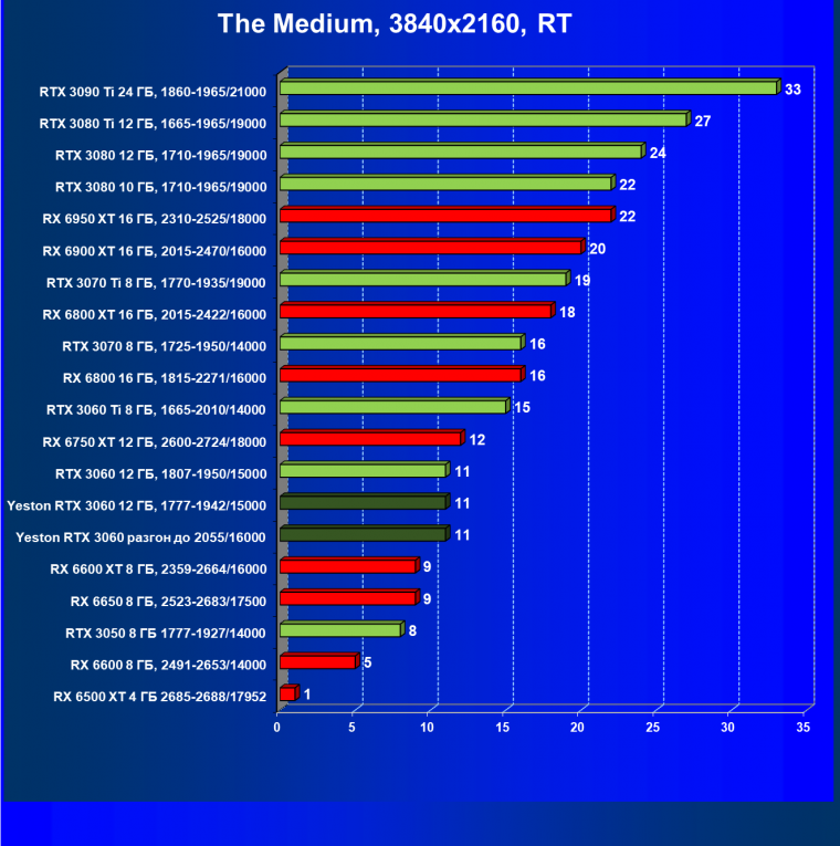 Видеокарта Yeston GeForce RTX 3060 «Шесть Стражников» 12G (12 ГБ):, фото 80