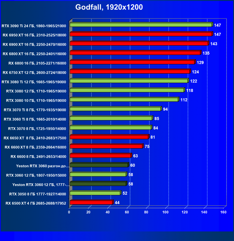 Видеокарта Yeston GeForce RTX 3060 «Шесть Стражников» 12G (12 ГБ):, фото 51