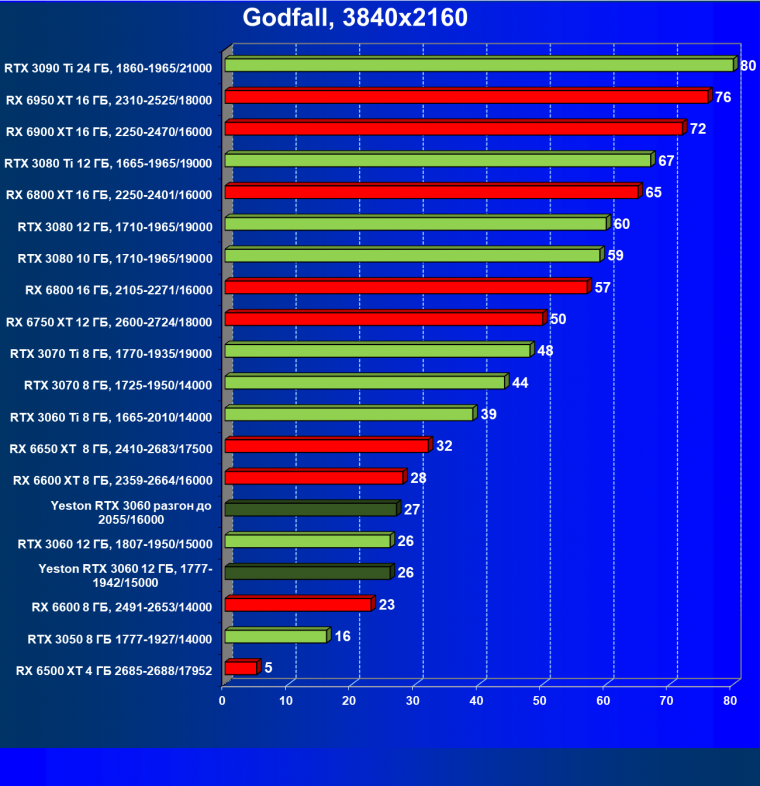 Видеокарта Yeston GeForce RTX 3060 «Шесть Стражников» 12G (12 ГБ):, фото 53